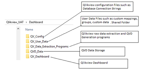 Qlikview Architecture.png