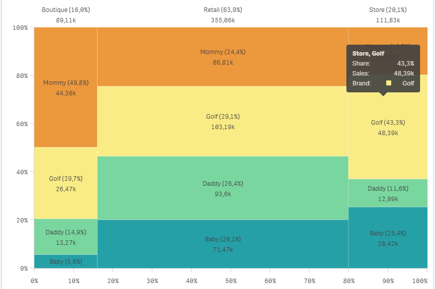 Qlik Sense Release