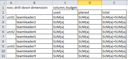 how-to-calculate-percentage-of-two-columns-in-a-pivot-table