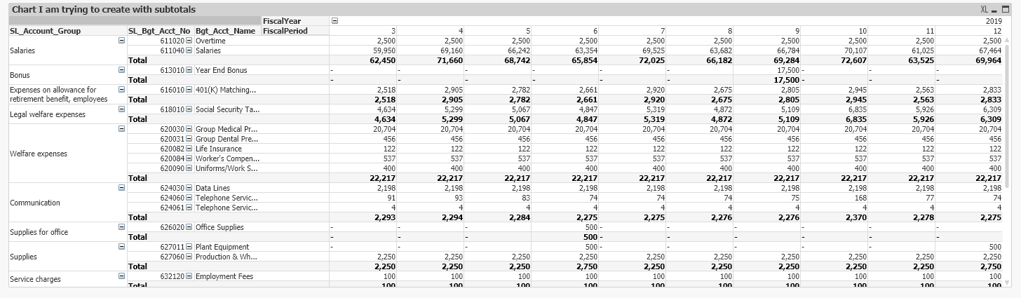 solved-subtotals-in-pivot-table-chart-and-hiding-column-f-qlik