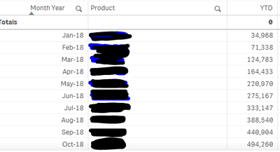 1pROD_YTD_Qlik_Works.PNG