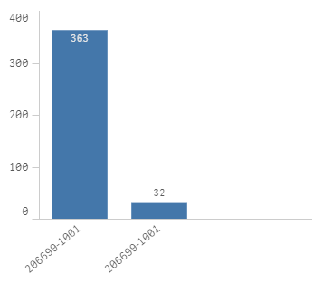 Bar Chart.PNG