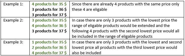 Examples_four_cheapest.JPG