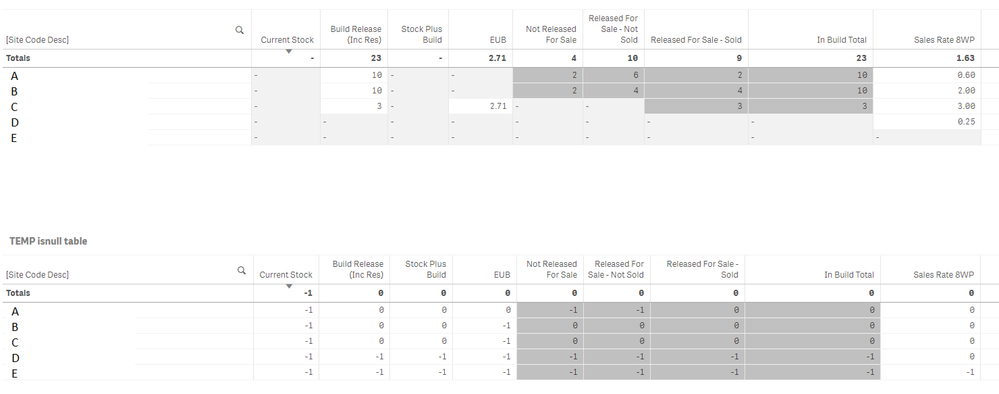 Build Vs Sales.PNG