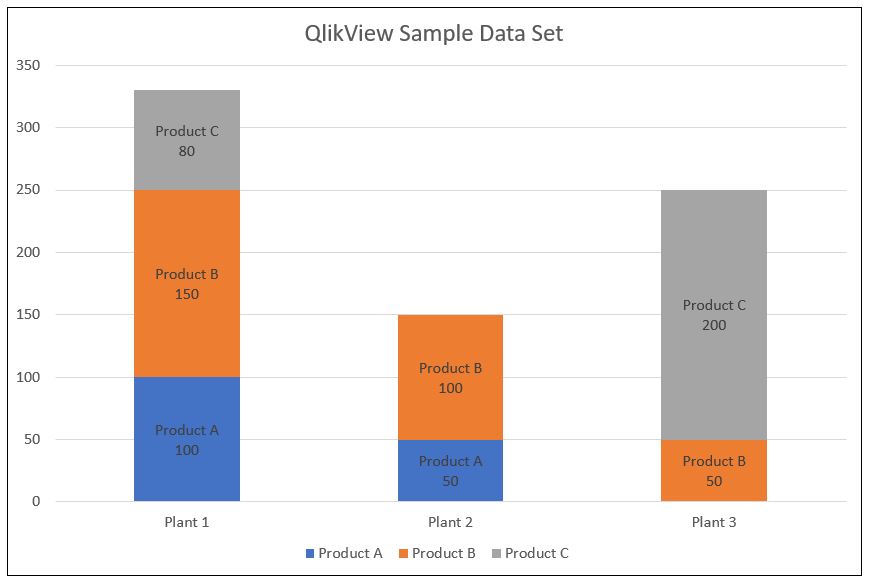 Solved: Data Labels - Qlik Community - 1649802