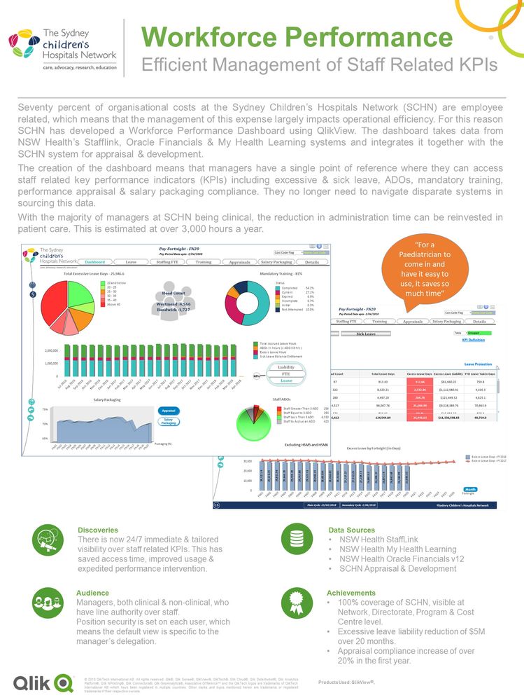 Sydney Childrens Health Network - Workforce.jpg