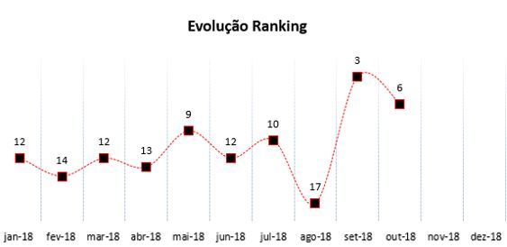 Evolução - Ranking.JPG