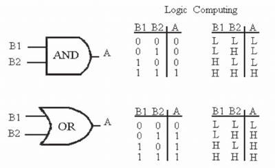 AND-Logic-Gate-and-OR-Logic-Gate.png