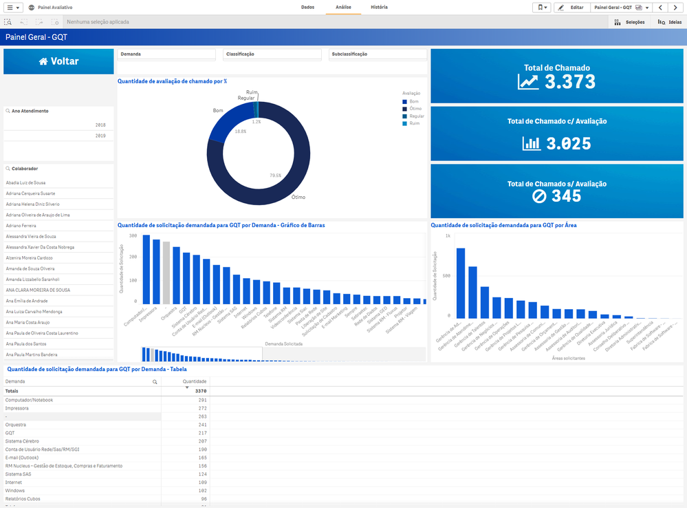 screencapture-analytics-sebrae-br-sense-app-b55d5405-5d99-4cf5-8194-9531fed45616-sheet-5d274216-a616-405e-82d4-6482f90325dd-state-analysis-2019-12-02-13_12_52.png