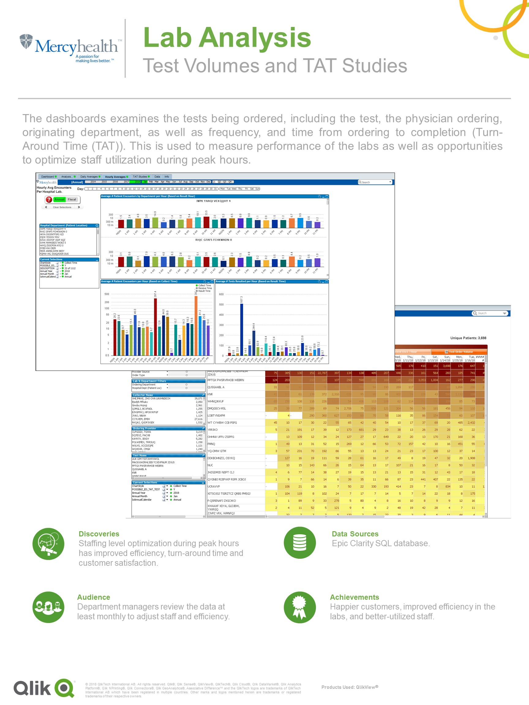 Mercyhealth - Lab Tests - Qlik Community - 1653364