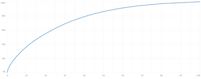 Lorenz Curve.PNG