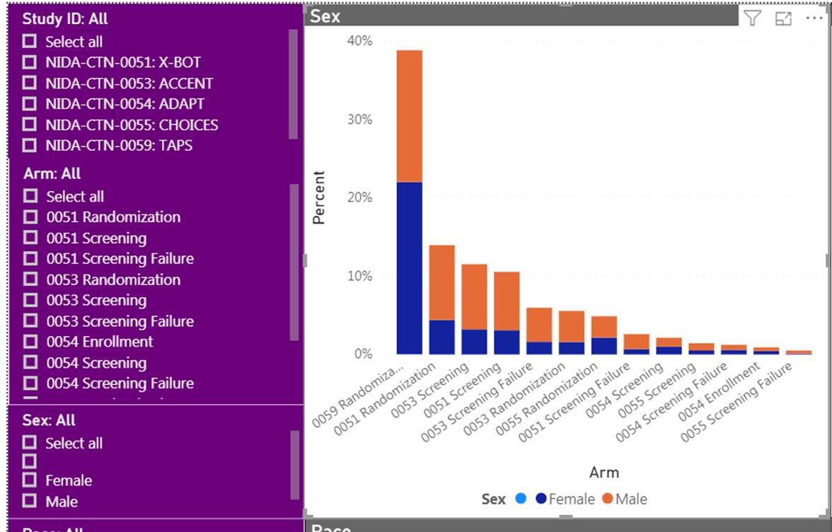 Solved: Stacked bar Chart with Attached List Box - Qlik Community - 1654740