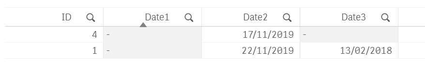 Solved: How To Filter Many Row Dates > 30/11/2019 - Qlik Community ...