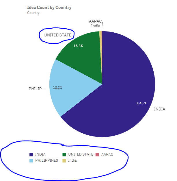 Pie Chart Font Family.PNG