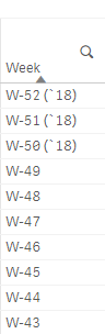 Qlik Week Sorting.PNG