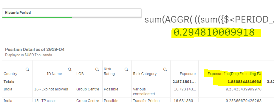 If making any sleection in the Historic Filter, the values between measure total and KPI does not match