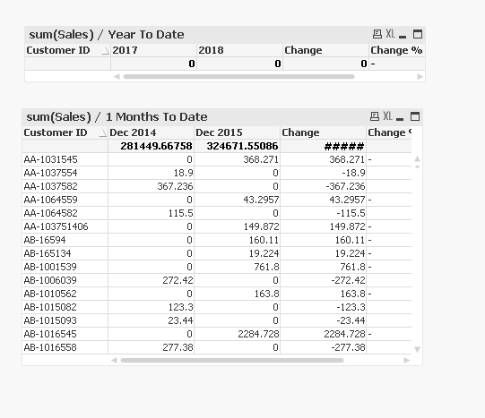 Ytd and Mtd.png