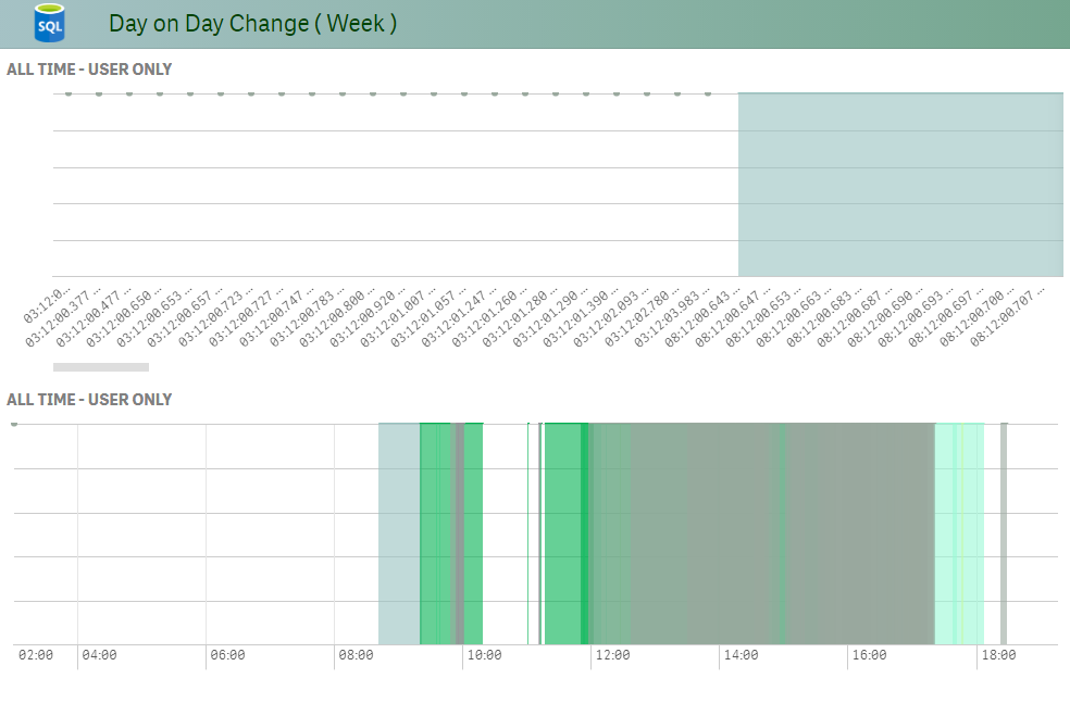 sql_servER-illiseconds.png