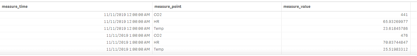 Solved: How to filter data in a bar chart? - Qlik Community - 1656832