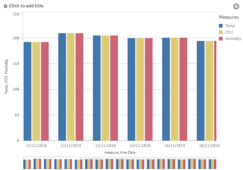 Solved: How to filter data in a bar chart? - Qlik Community - 1656832