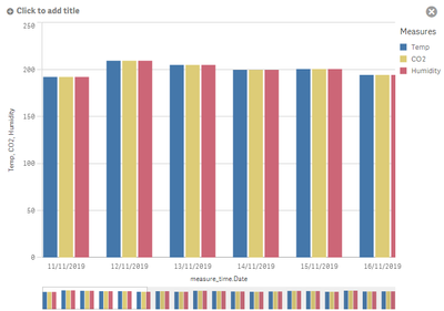 Bar Chart.PNG