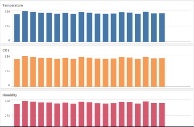 3bar Chart2.png