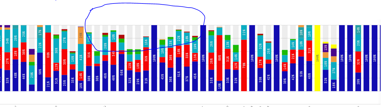 Stacked bar chart issue - Qlik Community - 1656926
