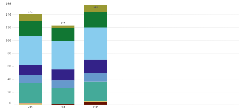 1) Stacked Bar Chart@Does not show stacked data segements In Bars.PNG