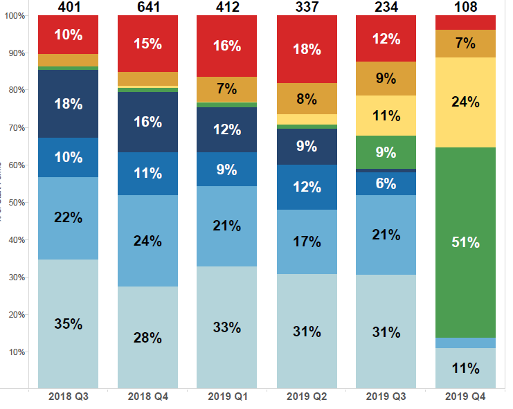 Stacked Bar Chart -- Show Stacked Bars Data Segmen... - Qlik Community ...