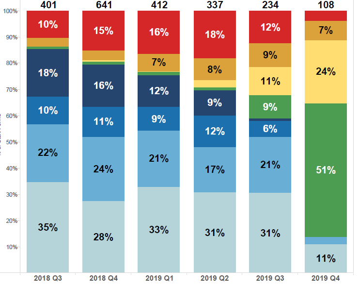 1a) Example_Refference_Stacked Bar Chart@ Both Pecenetage & Count.PNG