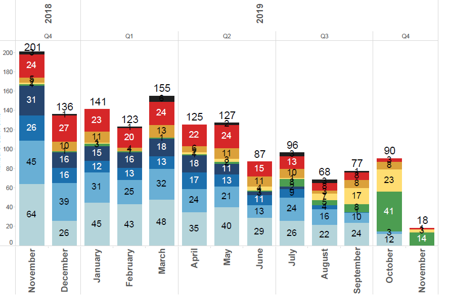 Stacked Bar Chart -- Show Stacked Bars Data Segmen... - Qlik Community ...