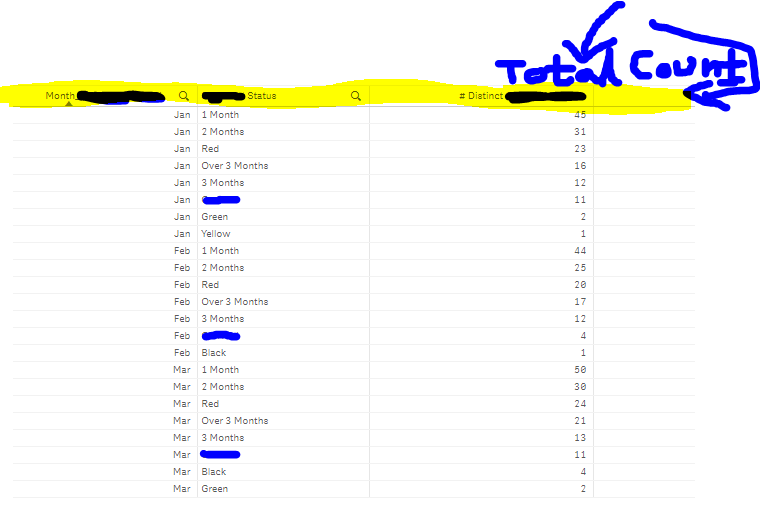 3) Stacked Bar Chart View Chart@Show Total Count Line.PNG