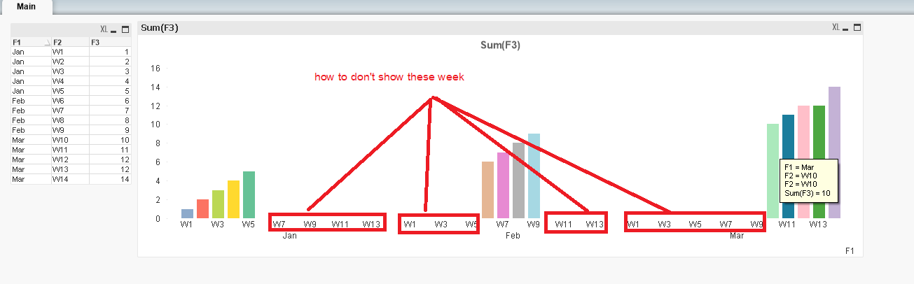 Group Bar Chart 2 Dimension - Qlik Community - 1657397