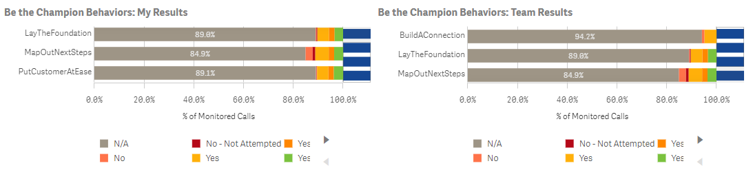 Color Coding a Stacked Bar Chart with Master Dimen... - Qlik Community ...