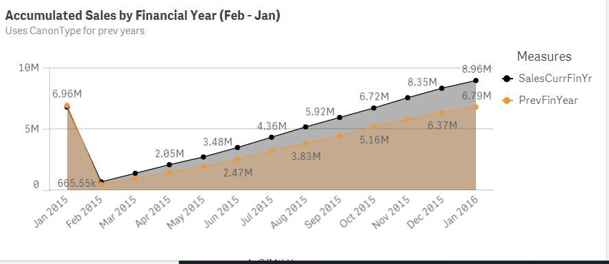 Line Chart.JPG