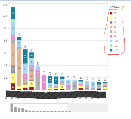 Start of chart