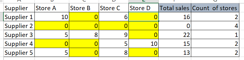 Count of stores.PNG