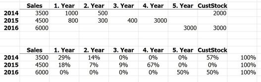 Sales-Sold-manual-result.jpg