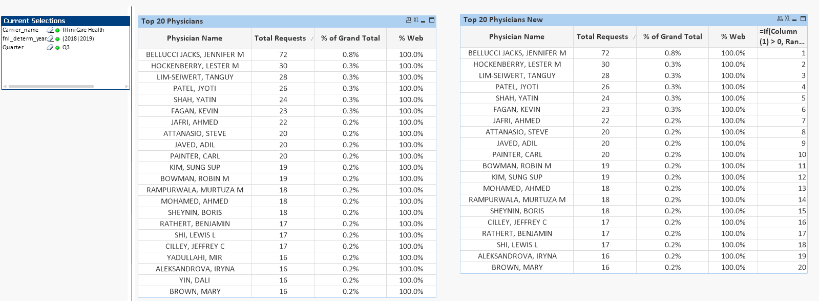 Solved: Top 20 sorting issue ? - Qlik Community - 1661314