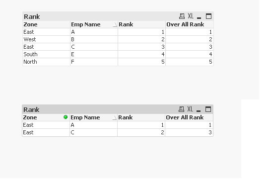 Solved: Rank - Ordem do Menor para Maior - Qlik Community - 35418