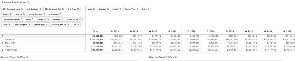 Pivot in Qlik.JPG