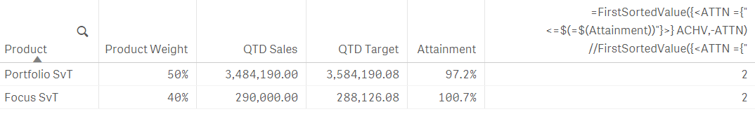 Solved: Set Analysis with Data in the Table - Qlik Community - 1524145