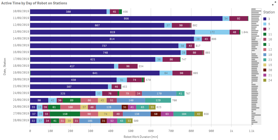 Solved: Sorting inner segments of Stacked Bar - Qlik Community - 1436519