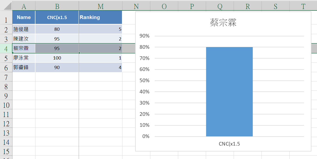 How to make a rank table - Qlik Community - 1523603