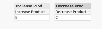 Positive negative trend using Expressions.PNG