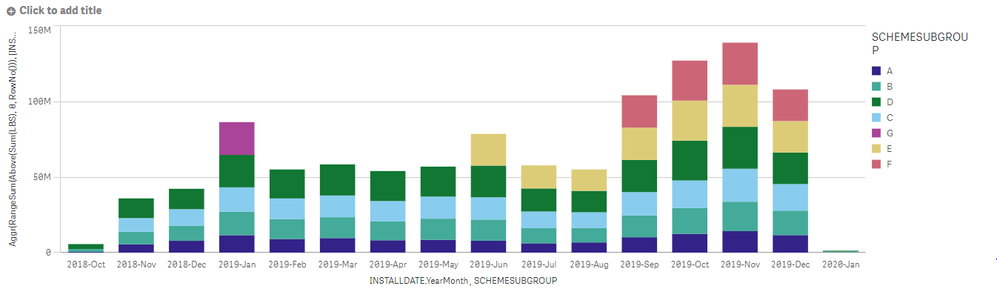 bar chart.PNG