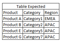Table Expected.PNG