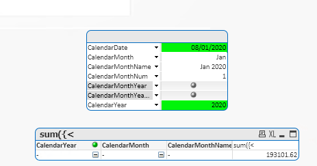 Calender Month can be selected from drop down but becomes NULL when put in Pivot dimensio