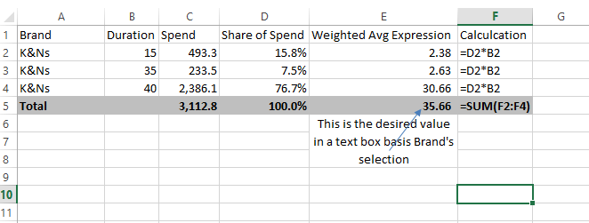SEt Analysis for Weighted Avg.png