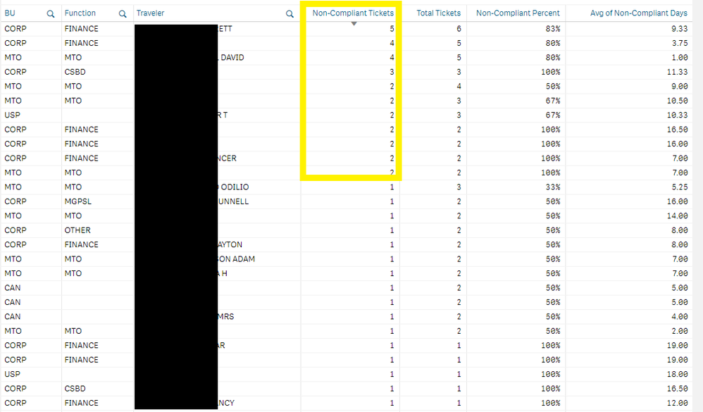 Qlik Sense Measure Filter Problem.png